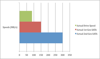 Illustration for article titled Computer Benchmarking: Why Getting It Right Is So Damn Important